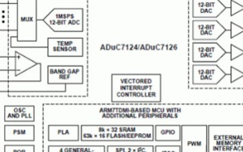 工業PLC系統設計考慮和解決方案