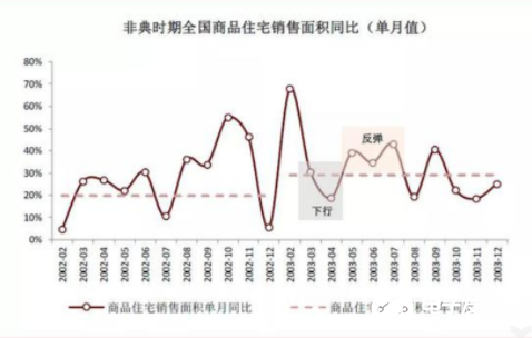 疫情后的智能家居行業 可能會迎來小規模的爆發