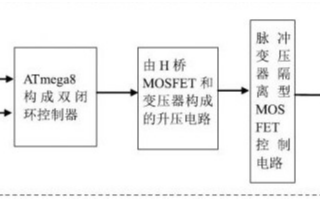 基于单片机和PWM技术实现直流电动机双闭环调速系统的设计