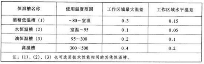 检定双金属温度计的条件_双金属温度计检定规程