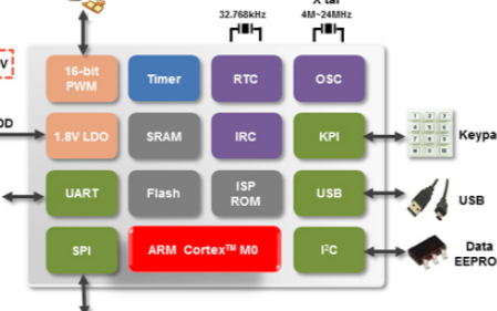 新唐科技NUC122SD2AN主板簡(jiǎn)介