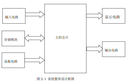 如何使用單片機(jī)設(shè)計(jì)實(shí)現(xiàn)電子<b class='flag-5'>密碼</b>鎖設(shè)計(jì)