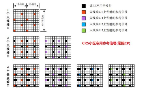 淺析5G下行的信道探測流程