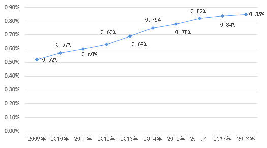 2025年中国人口基数_中国人口基数大图片(3)