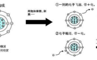 接触为什么会产生静电，简析静电的原理