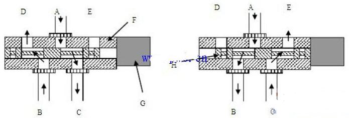 <b class='flag-5'>液压</b>电磁阀的原理图_<b class='flag-5'>液压</b>电磁阀的特点