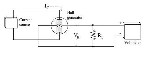 霍尔效应传感器的基本原理及测量应用