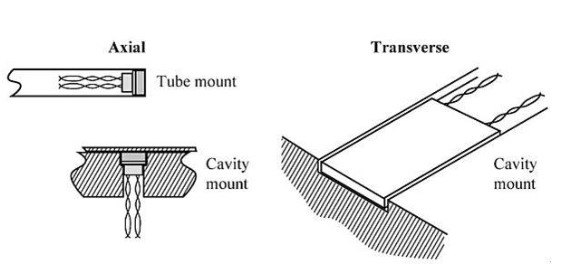 霍尔效应传感器的基本原理及测量应用
