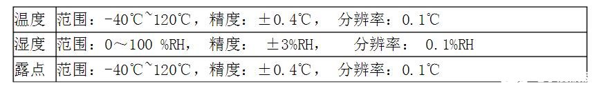 数字温湿度计的功能特点_数字温湿度计的技术参数