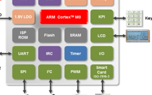 新唐科技NANO100NC2BN主板简介