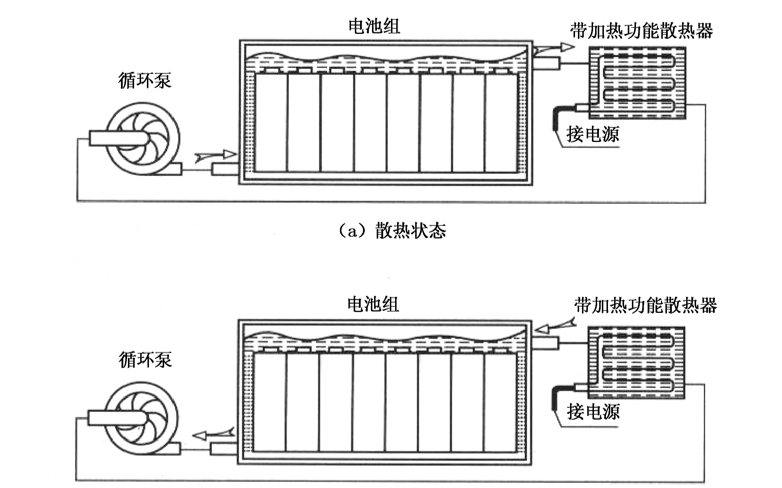 新能源<b class='flag-5'>汽车</b>的循环冷却<b class='flag-5'>系统</b>的<b class='flag-5'>详细资料</b><b class='flag-5'>概述</b>