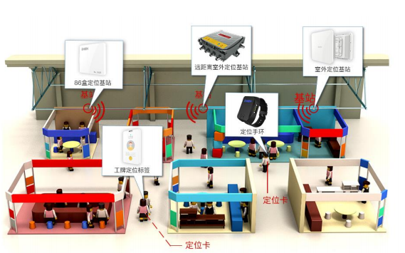 UWB与<b>蓝牙</b>及RFID和<b>WIFI</b>的室内<b>定位</b>技术详细<b>比较</b>