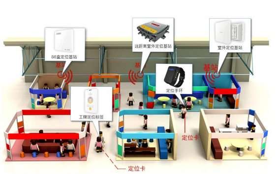 UWB与蓝牙及RFID和<b>WIFI</b>的室内<b>定位</b><b>技术</b>详细比较