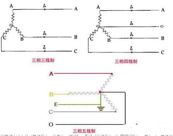 三相四线与三相三线的区别有哪些