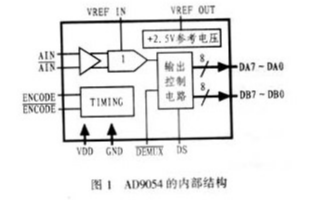 <b class='flag-5'>采用</b>FPGA器件和模数转换器<b class='flag-5'>实现</b>A／D数据<b class='flag-5'>采集卡</b>的设计