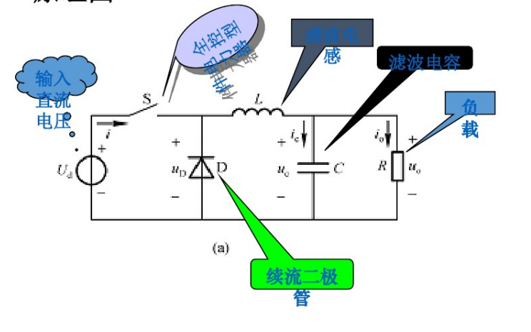 <b class='flag-5'>直流變換</b>電路的學(xué)習(xí)課件免費(fèi)下載