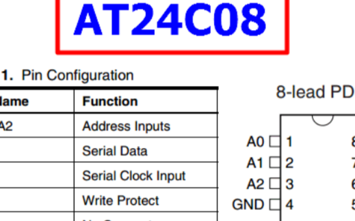 EEPROM 在项目中我一般会做几项特殊操作