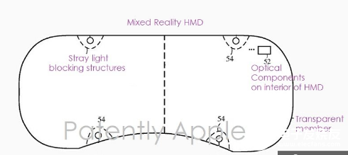 <b>苹果</b>新专利构件 可用于转换AR/VR显示状态的<b>头戴式</b><b>设备</b>