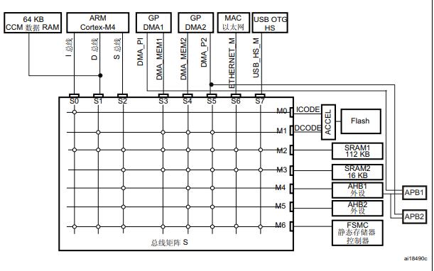 <b>STM32F</b>4X系列<b>微控制器</b>的中文参考手册