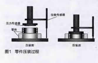 基于S3C2440芯片和单片机设计压装数据采集系统的设计