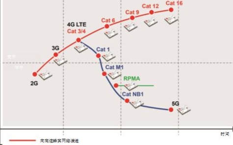 透传模块新时代的点金石