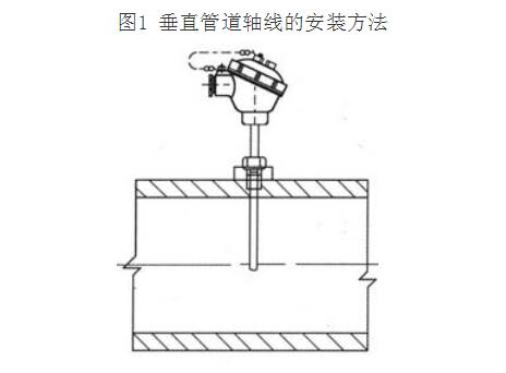 熱電偶<b class='flag-5'>溫度計(jì)</b>使用<b class='flag-5'>方法</b>_熱電偶<b class='flag-5'>溫度計(jì)</b>安裝