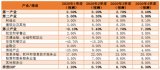 “攜手抗疫，智能化行業破局之道”