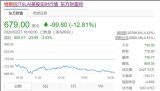 特斯拉股價連續四個交易日大跌 總市值已縮水至1247.41億美元