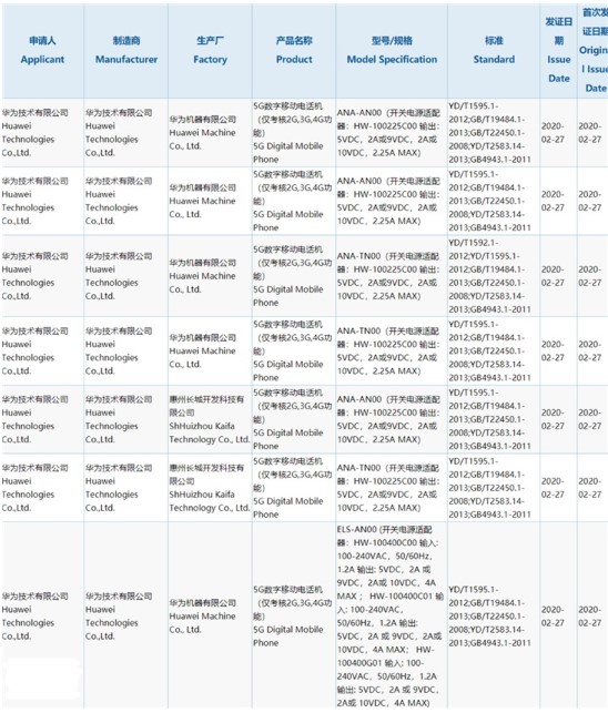 華為5G手機通過3C認證，配備22.5W或40W開關電源適配器