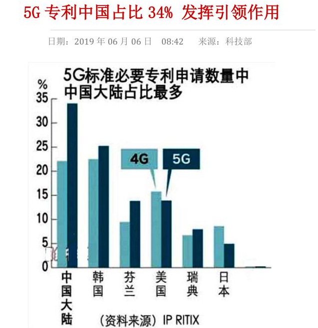 5G技术会带动什么行业的发展