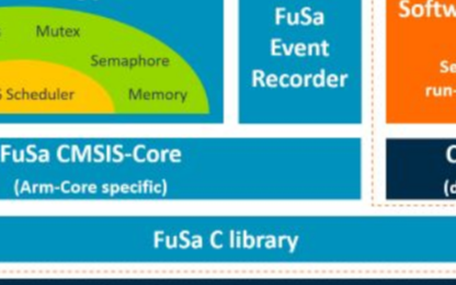 ARM针对Cortex-M处理器推出一套安全系统： Arm FuSa RTS
