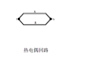 <b class='flag-5'>熱電偶</b><b class='flag-5'>溫度</b><b class='flag-5'>傳感器</b>的詳細資料介紹