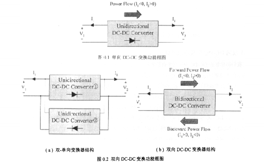 如何设计<b class='flag-5'>实现</b><b class='flag-5'>软</b><b class='flag-5'>开关</b>双向DCDC<b class='flag-5'>变换器</b>免费下载