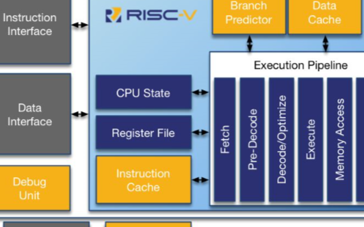 关于第五代精简指令集计算机RISC-V你了解多少？