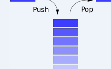 深入<b class='flag-5'>分析</b>MCU<b class='flag-5'>堆棧</b>的作用 以及該如何設(shè)置<b class='flag-5'>堆棧</b>大小