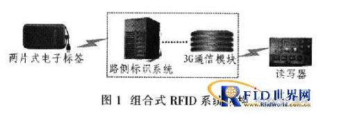 RFID<b class='flag-5'>技术</b>在电子<b class='flag-5'>收费</b><b class='flag-5'>系统</b>上有什么作用