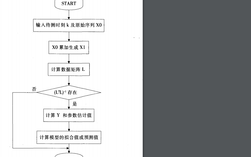 如何使用<b class='flag-5'>Matlab</b>實(shí)現(xiàn)多變量灰色<b class='flag-5'>預(yù)測(cè)</b><b class='flag-5'>模型</b>算法