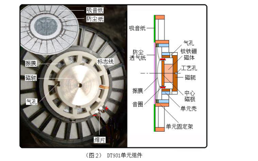 如何<b class='flag-5'>自制</b><b class='flag-5'>一副</b>性能優良的高保真<b class='flag-5'>耳機</b>