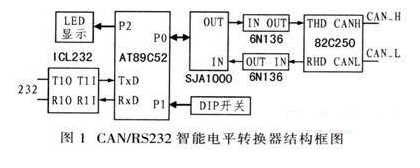 基于CAN总线系统的智能电平转换器设计方案