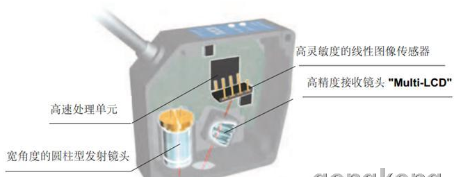 激光三角位移传感器的系统检测原理解析