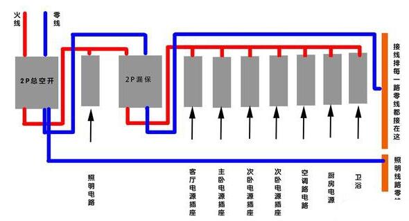 分路斷開(kāi)家里總<b class='flag-5'>漏</b><b class='flag-5'>保</b>合不上閘的原因有哪些