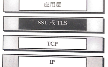 ssl协议是指什么 ssl协议有必要开启吗