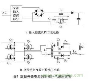 如何解决高频开关电源的电磁骚扰EMI问题