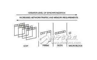 嵌入式多媒体应用软件的框架建模和并行技术的研究