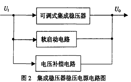 如何设计<b class='flag-5'>可调</b><b class='flag-5'>直流</b><b class='flag-5'>稳压电源</b><b class='flag-5'>电路</b>详细论文说明