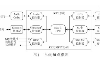 Gnuboy虛擬機技術(shù)在ARM Linux中的應用及優(yōu)化研究