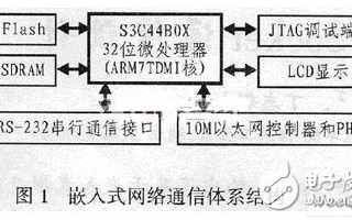 基于嵌入式通信微處理器S3C44B0X在Socket通信系統中的應用