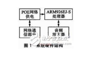 通过Linux和ARM926EJ-S微控制器实现以太网网络广播的设计