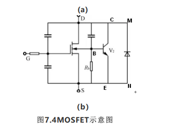 如何<b>理解</b>功率<b>MOSFET</b>规格书之雪崩<b>特性</b>和体二极<b>管</b><b>参数</b>的详细资料说明