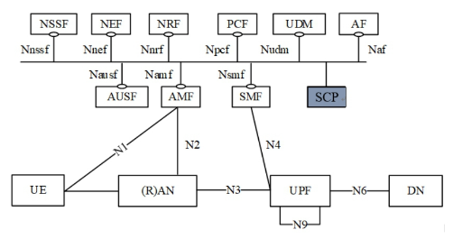 中興通訊的統(tǒng)一5G信令網(wǎng)解決方案詳細(xì)介紹